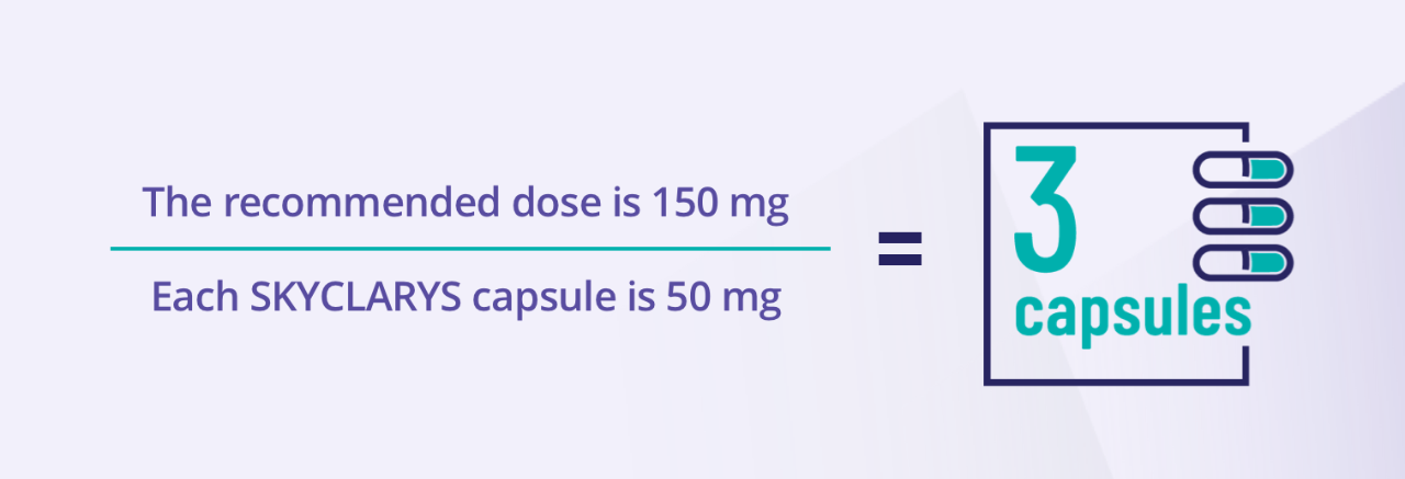 The recommended dose is 150 mg taken via 3 capsules