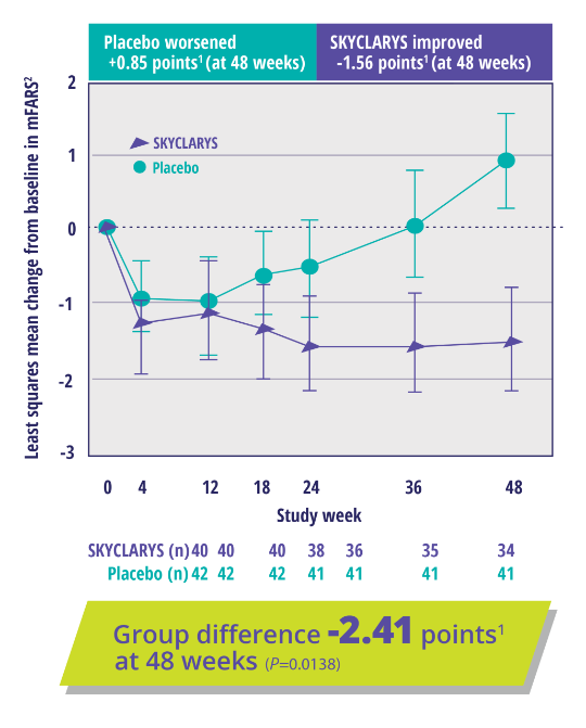 MOXIe trial results
